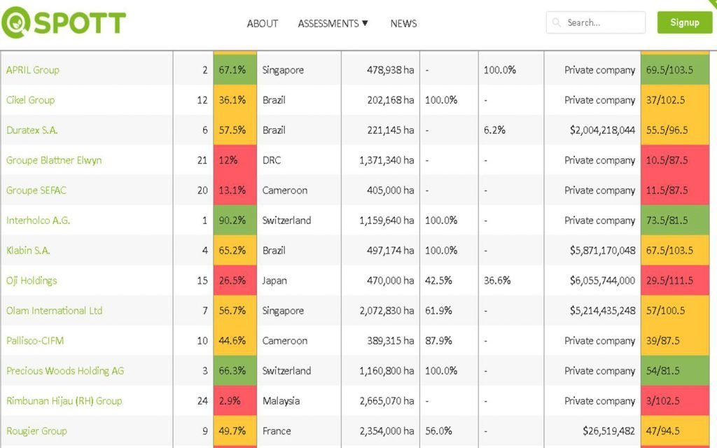 SPOTT &mdash; APRIL Asia