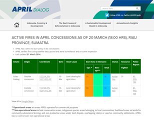 firetracker featured &mdash; APRIL Asia