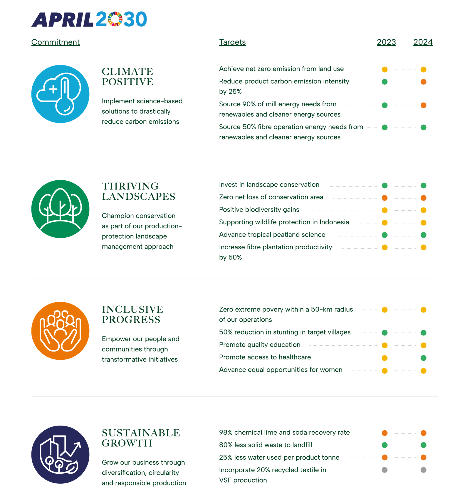 svg+xml;charset=utf — APRIL Asia